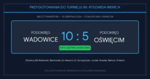 zwycięstwo Podokręgu Wadowice! Relacja z meczu w Oświęcimiu