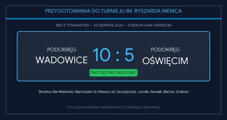 zwycięstwo Podokręgu Wadowice! Relacja z meczu w Oświęcimiu